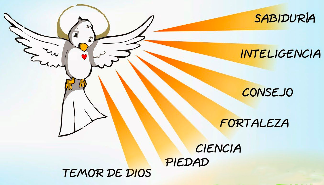 Novena al Espíritu Santo